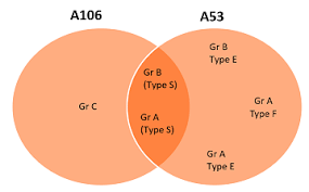 a106b vs a106c vs a53b article tioga pipe