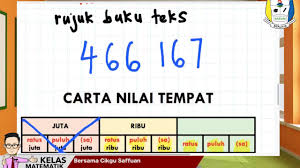 What is the digit value of the underlined. Matematik Tahun 5 Nombor Dan Operasi Nilai Tempat Dan Nilai Digit Youtube