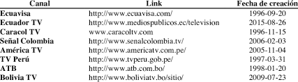 Caracol tv edicion blanco y negro (escobar la serie).png logo caracol novelas 2017.png 1,826 × 2,212; Sample Of Webpages Of National Television Channels Of The Countries Of Download Table