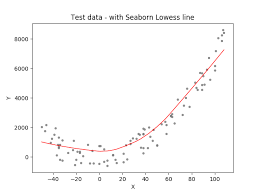 Wed, aug 18, 2021, 4:03pm edt Creating Powerfull Lowess Graphs In Python By Mike Langen Medium
