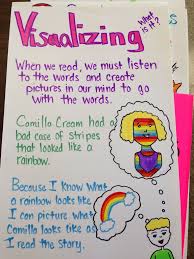 Visualizing Anchor Chart Reading Anchor Charts