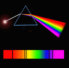 Start studying star spectra gizmo. Star Spectra Quiz Quizizz