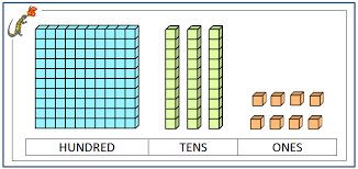 Hundreds Block Clipart Place Value Blocks 2nd Grade Math Worksheets Place Value Worksheets