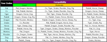 63 Explicit Chinese Zodiac Match Chart