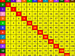 All rights reserved 6677 delmar blvd suite 210, st. Math Help How Do You Multiply Using The Grid Method Partition The Units Tens And Hundreds To Make It Simplier Owlcation