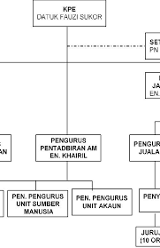 Check spelling or type a new query. Pengajian Perniagaan Teknik Menjawab Dan Contoh Jaweapan Kajian Kes Komunikasi