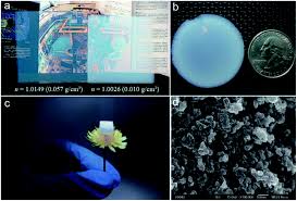 Check spelling or type a new query. Transparent Thermal Insulation Silica Aerogels Nanoscale Advances Rsc Publishing Doi 10 1039 D0na00655f