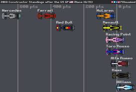 Constructors Points F1 Promotions