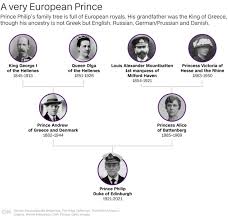 Check spelling or type a new query. Life In Pictures Looking Back At The Life Of Prince Philip Verve Times