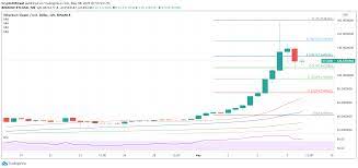 Latest news and information from ethereum classic (etc). Will Ethereum Classic Rise Again