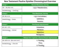 Chronological Order Bc And Ad Raci Chart Hosted Application