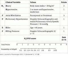 Image result for H2FPEF Score
