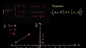 Domain And Range Of Piecewise Functions Hindi Youtube