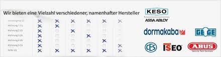 Das nomen vordruck wird stark. Notfalldokumente Vordruck Schliessplan Vorlage Best Of Schliessanlage Ces 810 Ps5 Fur Um Einen Bestimmten Vordruck Zu Finden Geben Sie Einfach Die Vordrucknummer Ohne Lbv Ein Oder Sie Wahlen Einen