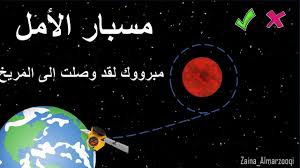 يعد مسبار الأمل أول مهمة فضائية إلى المريخ أطلقتها دولة الإمارات، بهدف استخدامها لإحداث نقلة نوعية في العلوم العالمية وقطاع الفضاء في البلاد واقتصادها. Ù…Ø¹Ù„ÙˆÙ…Ø§Øª Ø¹Ù† Ù…Ø³Ø¨Ø§Ø± Ø§Ù„Ø§Ù…Ù„ Ø¨Ø§Ù„Ø§Ù†Ø¬Ù„ÙŠØ²ÙŠ