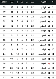مشاهدة الحلقة ( 44 ) من مسلسل الدراما والاثارة ضربة معلم 2020 بطولة محمد رجب. ØªØ±ØªÙŠØ¨ ÙØ±Ù‚ Ø¯ÙˆØ±ÙŠ ÙƒØ£Ø³ Ø§Ù„Ø£Ù…ÙŠØ± Ù…Ø­Ù…Ø¯ Ø¨Ù† Ø³Ù„Ù…Ø§Ù† Ù„Ù„Ù…Ø­ØªØ±ÙÙŠÙ†