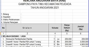 Dalam menjalankan bisnis seseorang tentu perlu melakukan perencanaan terhadap anggaran untuk bisnisnya. Contoh Rab Pemilihan Keuchik Kepala Desa Asiagoogle