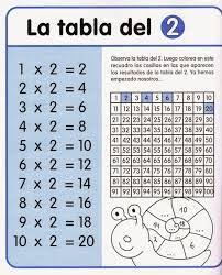 Resultado De Imagem Para Actividades De La Tabla Del 2 Atividades De Matematica Tabuada