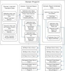 Designing An Organizational Structure