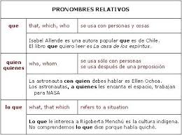 Que Quien And Lo Que In Spanish Relative Pronouns Learning Spanish Spanish Words