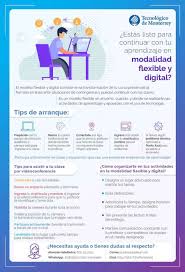 Tips Virtualidad Entornos Virtuales De Aprendizaje Filosofia De La Educacion Espacios De Aprendizaje