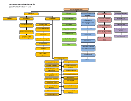 ubc department of family practice org chart 2012 nov