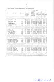 Pada saat anda memasuki ruang kerja, anda mendapatkan setumpuk surat/catatan sebagai bahan 2. Sbm 2021 32 Satuan Biaya Penginapan Perjalanan Dinas Dalam Negeri Change Starts With You