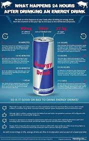 What Does Red Bull Do To Your Body And How Long Do The Effects Last Chronicle Live