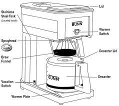 Bunn coffee makers parts avantco c10 12 cup pourover coffee brewer with 1 upper and 1 lower warmer (2 burner) 120voverviews. Bunn Grx B Parts Diagram Wiring Site Resource