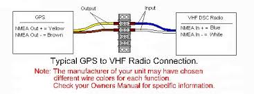 1 power cord assy 2 fan motor 3 compressor 4 rotary switch 5 thermostat 6 capacitor 7 overload protector 8 22 room air related manuals for goldstar bg8000er. Schema Garmin 196 Gps Wiring Diagram Full Hd Version Ecuad0r Mtzionstables Lorentzapotheek Nl