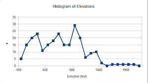 Image result for Disa cryptantha
