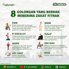 Tentunya dengan beberapa syarat dan kadar. Golongan Yang Tidak Berhak Menerima Zakat Kita