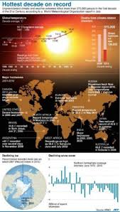 The un's intergovernmental panel on climate change (ipcc) is stern and blunt in its conclusions: Human Activity Is Almost Certainly Driving Climate Change Ipcc Leaked Report Says