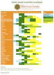 Finding the right tree for your climate can be a little tricky, however. Zone 6 Planting Guide Planting Calendar Plants Growing Calendar