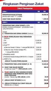 Pengiraan yang berikut adalah untuk tahun berdasarkan nilai minimum wajib membayar zakat (nisab) sebanyak setahun. Cara Pengiraan Zakat Pendapatan Dan Zakat Simpanan 2 5