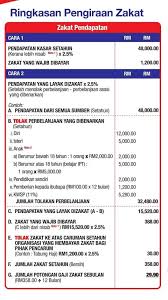 We did not find results for: Cara Pengiraan Zakat Pendapatan Dan Zakat Simpanan 2 5