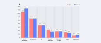 'make in india' is great opportunity for the indian. How Much Does It Cost To Build A Restaurant App Like Zomato