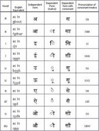 The vowel sounds are the music, or movement, of our language. 24 Best Phonetic Sounds Ideas Teaching Phonics Phonics Phonetic Sounds