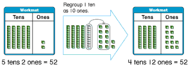 Grade 2 Two Digit Subtraction With Regrouping Overview