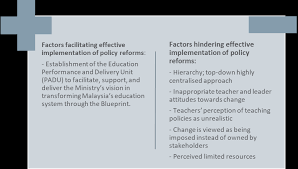 This malaysian scholarship for international students aims to aid the malaysian government's attempt to attract, motivate international students from abroad. Https Www Nottingham Edu My Education Documents Education Leadership Conference The Head Foundation Policy Brief No 7 Educational Policy In Malaysia Implementation Challenges And Policy Proposals Feb Pdf