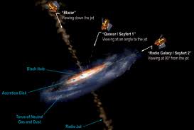 The last monolith: Galaxias activas