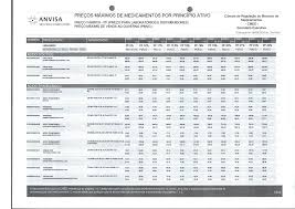 BPS Banco de Prev s em Saúde