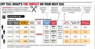 Epf Tax What S The Impact On Your Retirement Retirement Income Investing Retirement