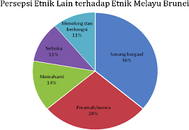 Istilah comoutational thinkingpertama kali diperkenalkan oleh.a. Https Jurcon Ums Edu My Ojums Index Php Manu Article Download 519 361 1065