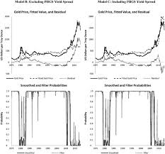 If we take the average annual gold price in india in the past 10 years, from 2010 to 2020, the lowest yearly average was in 2010 when the price of gold was rs.18,500 per 10 grams. The Gold Price In Times Of Crisis Sciencedirect
