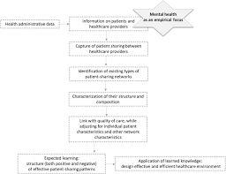 Isqua works to improve the quality & safety of health care worldwide, through education, external evaluation, supporting health systems & networking people . Care Coordination For Severe Mental Health Disorders An Analysis Of Healthcare Provider Patient Sharing Networks And Their Association With Quality Of Care In A French Region Springerlink