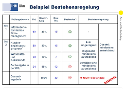 We did not find results for: Neuordnung Der Buroberufe Ppt Video Online Herunterladen