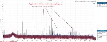 Road transport and railways both complement each other and compete with each other in the single european transport area. Do You Need Linear Power Supply For Dacs Audio Science Review Asr Forum