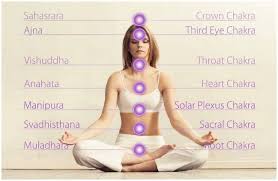 Pin On Third Eye Opening