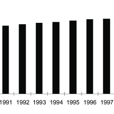 Pdf The European Information Society